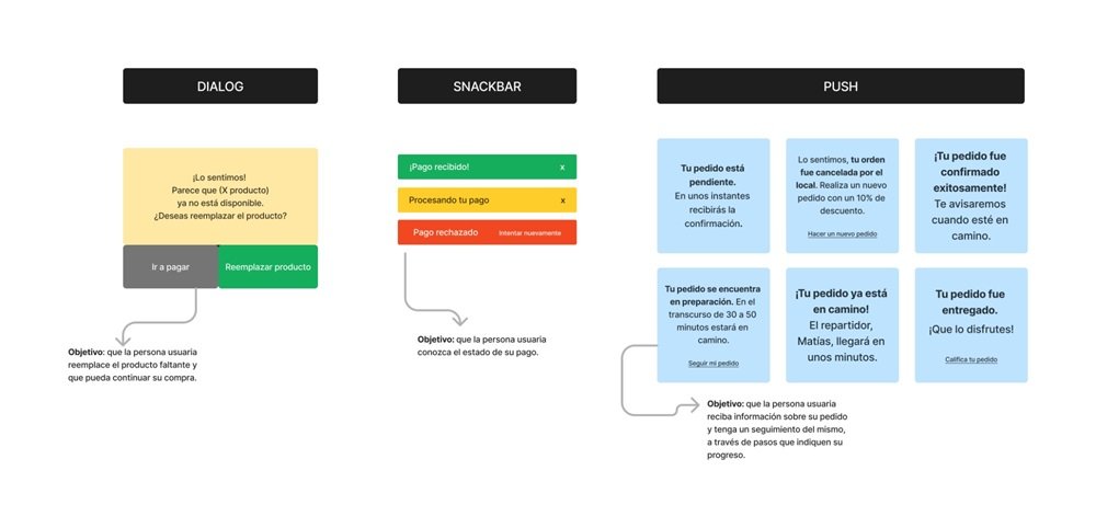 Mercado Pago FAQs & Onboarding